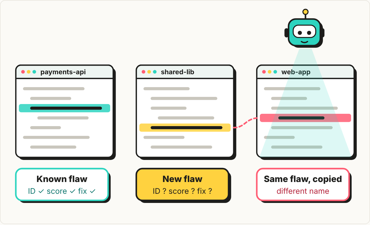 An AI agent reading code and flagging a known flaw, a new one, and a copy